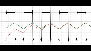 Fourier Series | Phasors | RC Filters | Yale STEM Baddies