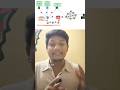 Website Ka Hi Name Search Kyo Karte hai? IP Address Kyo Nahi? #techkhazana #techshorts