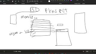 Bootloader Implementation on TM4C123GH6PM | Seamless Firmware Updates with UART and RTOS