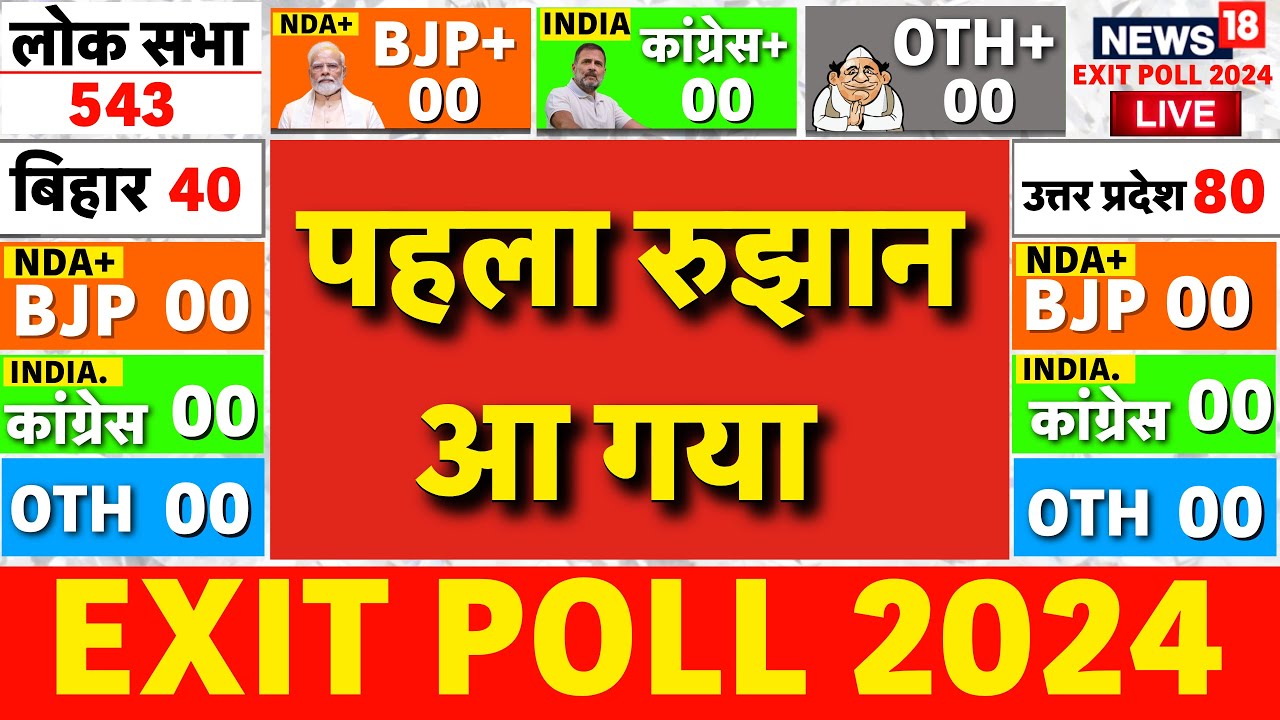 Lok Sabha election results Live Update Lok Sabha Election 2024 Exit Polls BJP Vs Congress