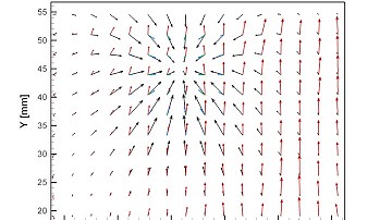 How to plot Multiple vector fields in Tecplot 2009 (Import .dat)?