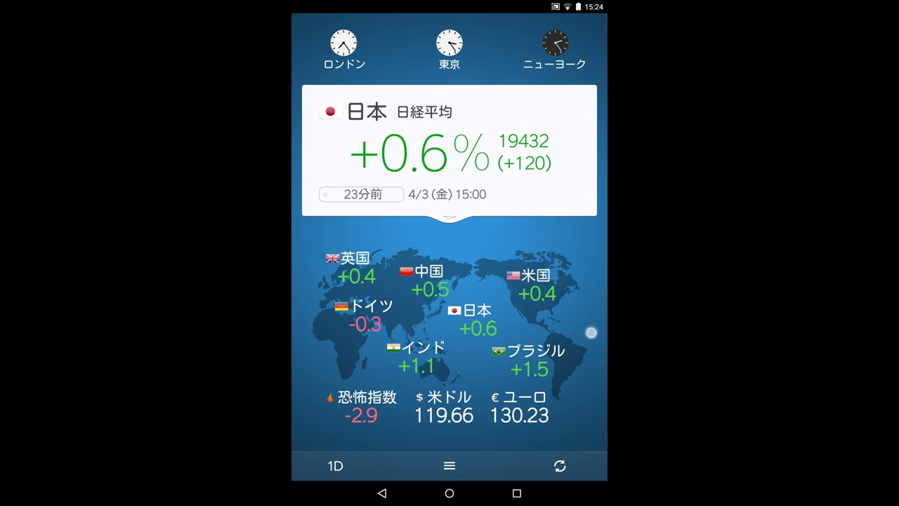 世界の株価 For Android 世界の株価 For Android