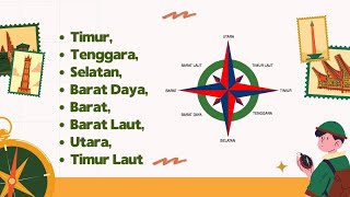 Lagu Arah Mata Angin | Nada Anak Kambing Saya | Video Edukasi | #laguanak #edukasi #anakkambingsaya 