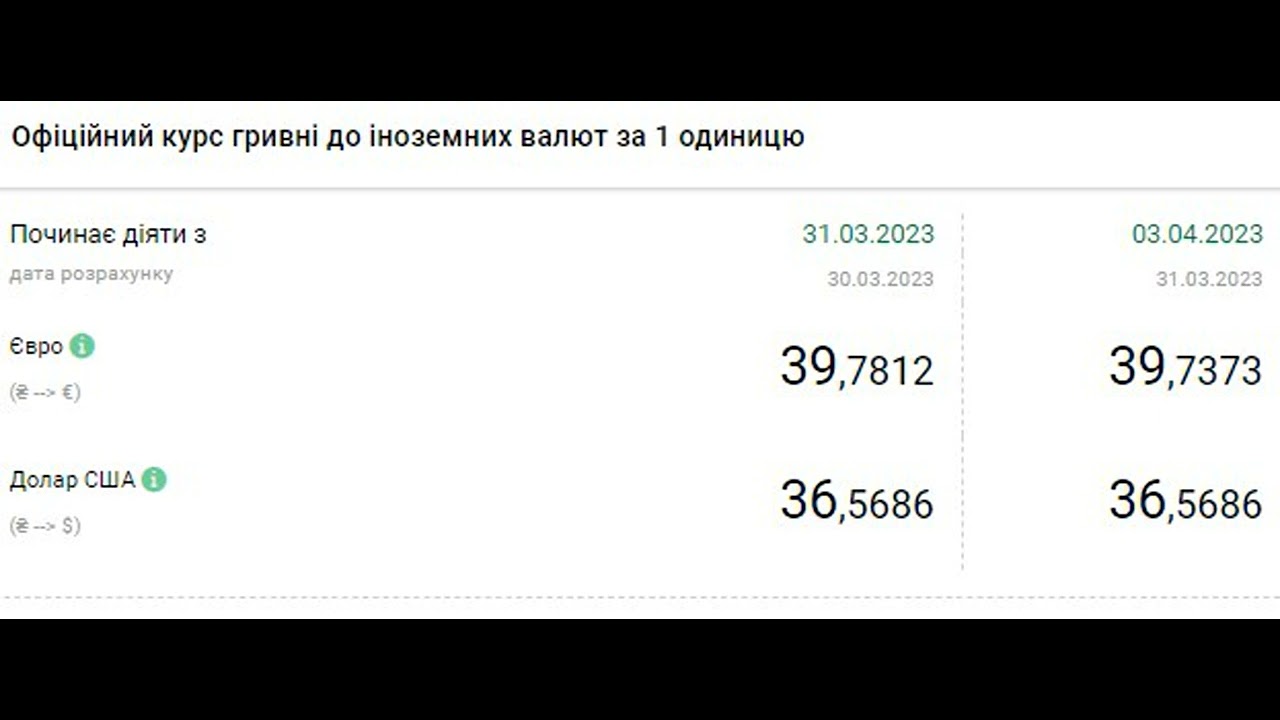 2006 долларов в рублях. Курс доллара на завтра. Курс доллара падает. Курс доллара на сегодня. Курс доллара сейчас.