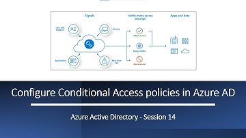 Configure Conditional Access policies in Azure AD | A step by step demo to configure CA policies