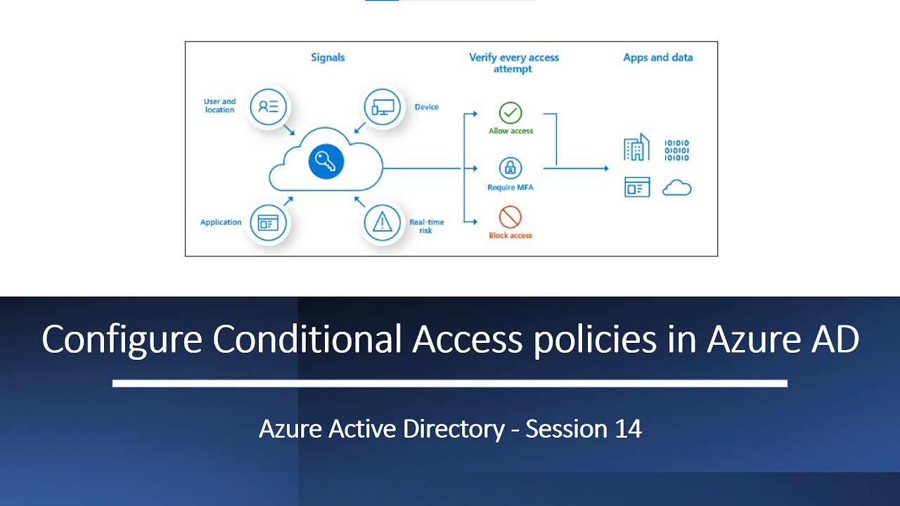 Configure Conditional Access policies in Azure AD | A step by step demo ...
