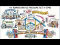 APA Administrative Procedure Act 1946