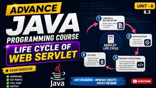 Life Cycle of Servlet  in Nepali | Advanced Java programming| Pokhara University Exam Preparation