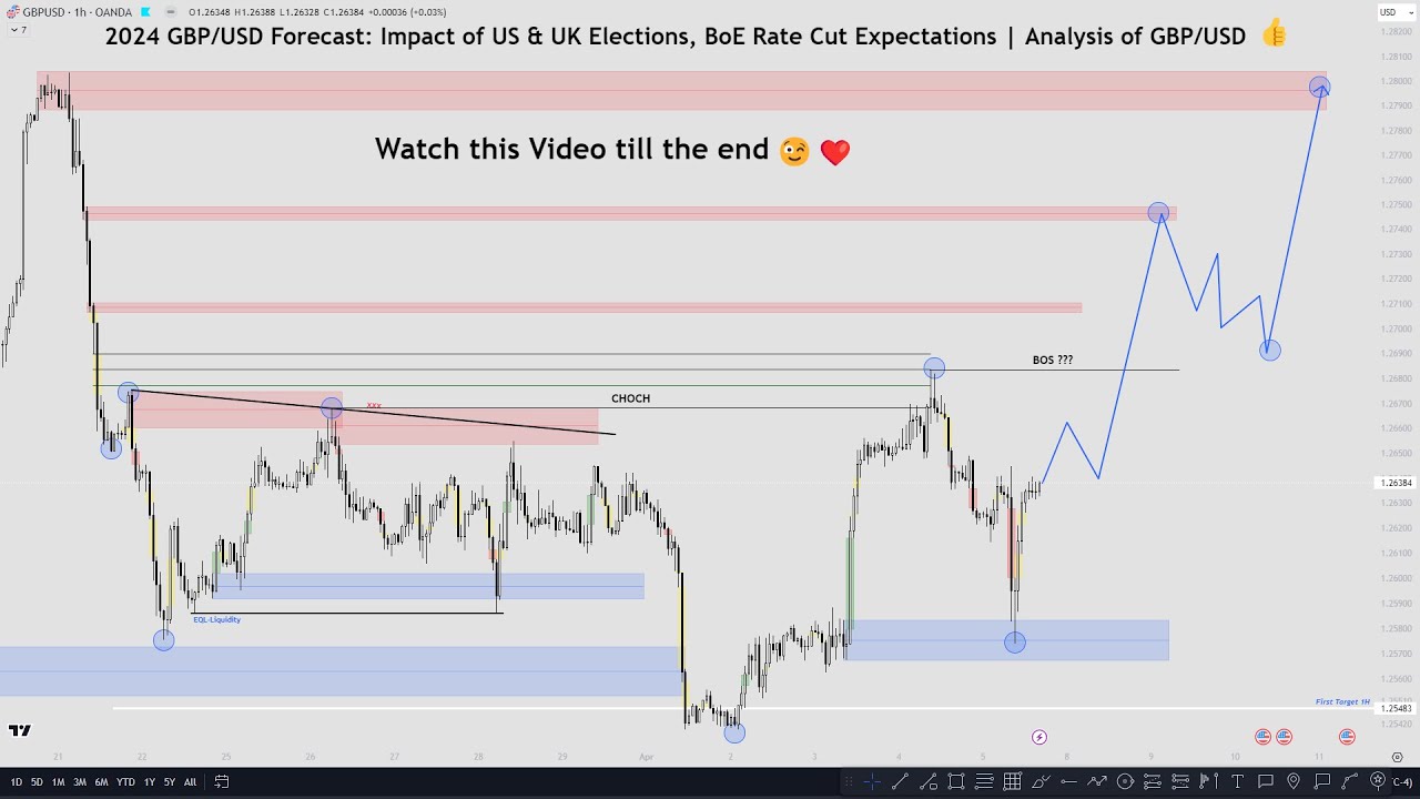 2024 GBP/USD Forecast: Impact of US & UK Elections, BoE Rate Cut ...