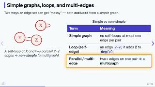 14.2 What Is a Graph — Data Structures in C | Previous Version