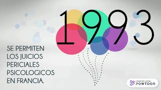 linea de tiempo de la psicología jurídica
