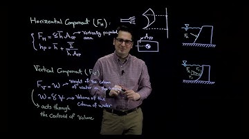 Resultant Hydrostatic Force on Curved Surfaces - Part 4