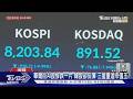 AI估值高買盤逆轉!  華爾街慘跌一片 韓股反彈三星重返市值王｜TVBS新聞