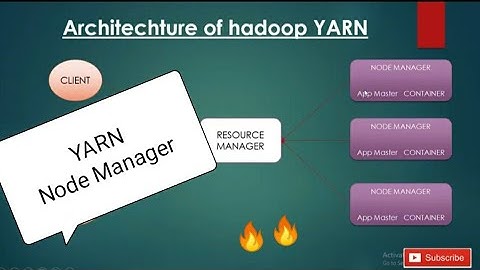 yarn in hadoop hindi