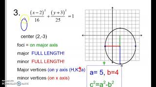 10.1-10.4 Circle, Ellipse, Hyperbola quiz Pre-Calc