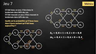 Full jeu 7 : Météo sur 3 jours (Simulation avec JavaScript et Python) Guide