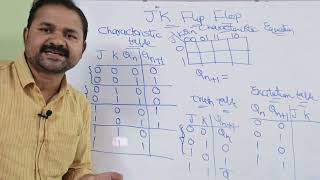 JK Flip Flop Characteristic Table, Excitation Table & Characteristic Equation | Digital Electronics