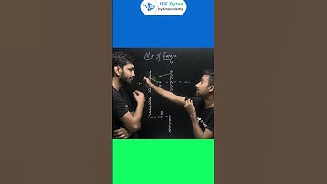 90% of Students Fail to Answer | Geometrical Optics | JEE Bytes | #shorts by Raunak & Shantanu Sir