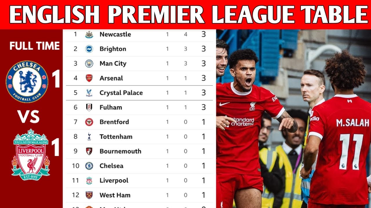 ENGLISH PREMIER LEAGUE TABLE UPDATED TODAY PREMIER LEAGUE TABLE AND