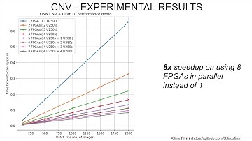OctoRay: Scalable big data FPGA cluster
