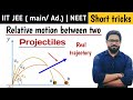 | Kinematics | motion in a plane | 2 d motion |Relative motion | JEE (main) /Ad. | NEET | class 11 |