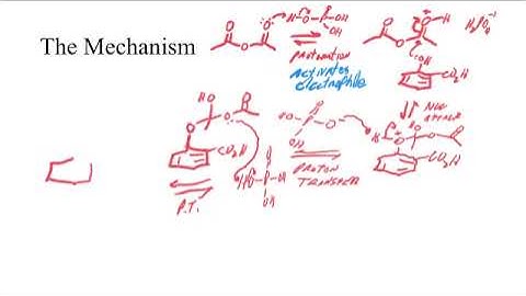 The Synthesis of Aspirin