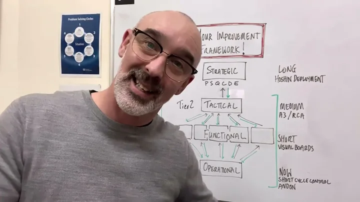 Your improvement framework!