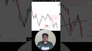 Trapping = smart money |Learn to Analyze Charts in 50 sec | Share Market Trading Tips for Beginners