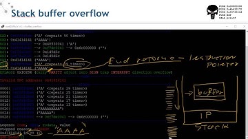 Entendendo o Buffer Overflow
