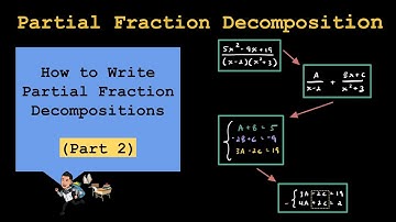 Pre-Calculus: Partial Fraction Decomposition (Proper Fractions)