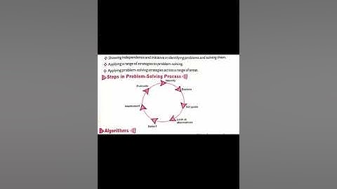 Std 9 Computer Science Unit 1. Problem solving Techniques 29thAug