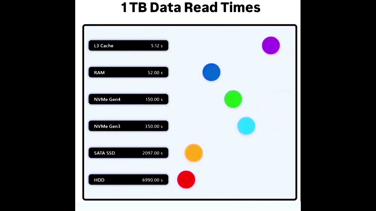 L3 Cache in processor VS RAM