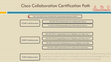 COLLAB_01A - Cisco Collaboration Certification path_Part-1