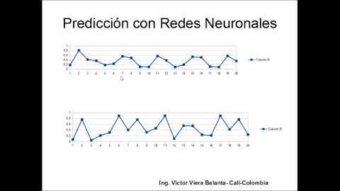 Regresión  Polinomial con Redes Neuronales