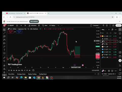 USDJPY  stop loss hit