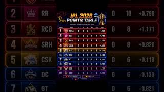 MI vs CSK ⚡ TATA IPL Point table 2026 ♨️🏆IPL Points Table 2026 | TATA IPL Teams Ranking 2026 #shorts