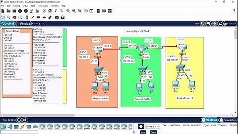 VLSM Configuration with Ripv2