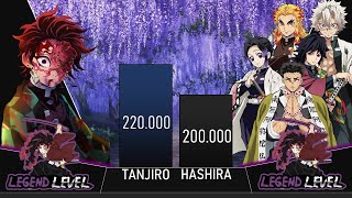 Tanjiro Vs All Hashira Power Level Demon Slayer Power Level Demon Slayer Season 3