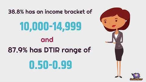 Customer Profiling 2.0