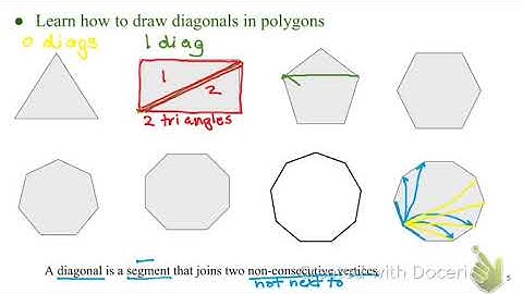 8.1 Polygons - interior angles