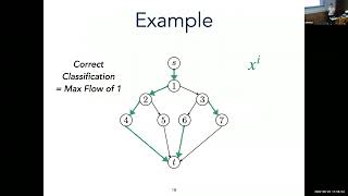 Famous CPAIOR 2022: Optimal Robust Classification Trees Net Worth