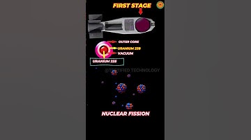 how hydrogen bomb was made in hindi | how hydrogen bomb works | testified technology