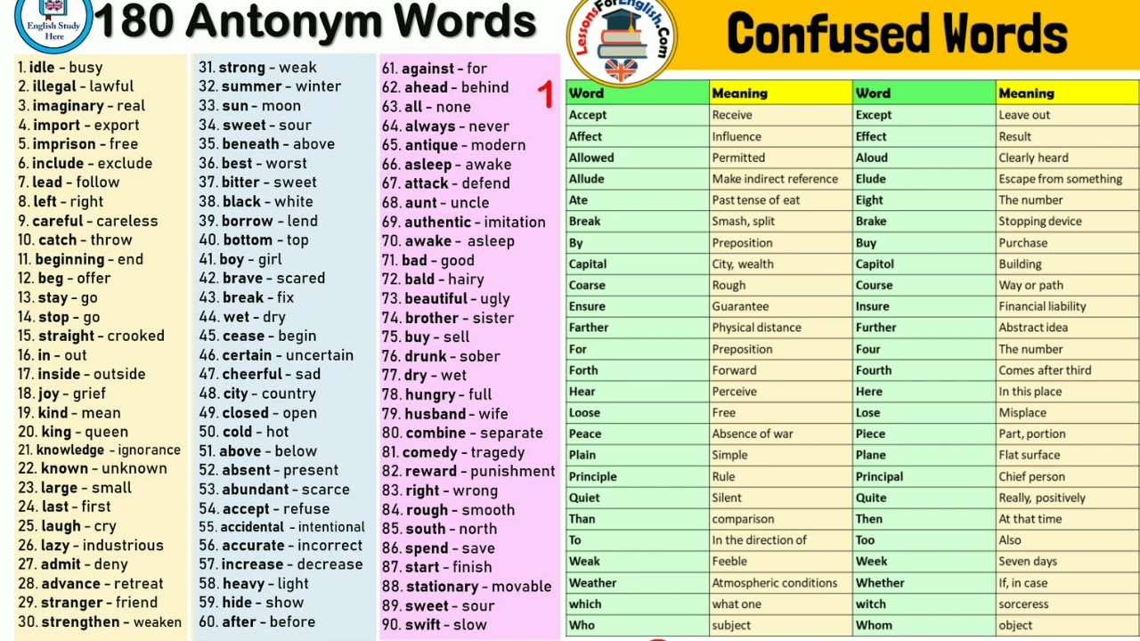 180 Antonym Words List in english; 1. idle – busy 2. illegal