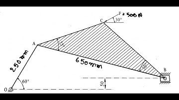 Static Force Analysis special problem