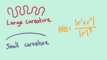 Calculus 3, Session 12 -- Curvature