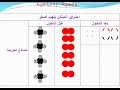 وضعية إدماجية في المادة و تحولاتها(س2م)