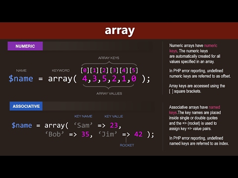 Video: Hvad er PHP array funktion?