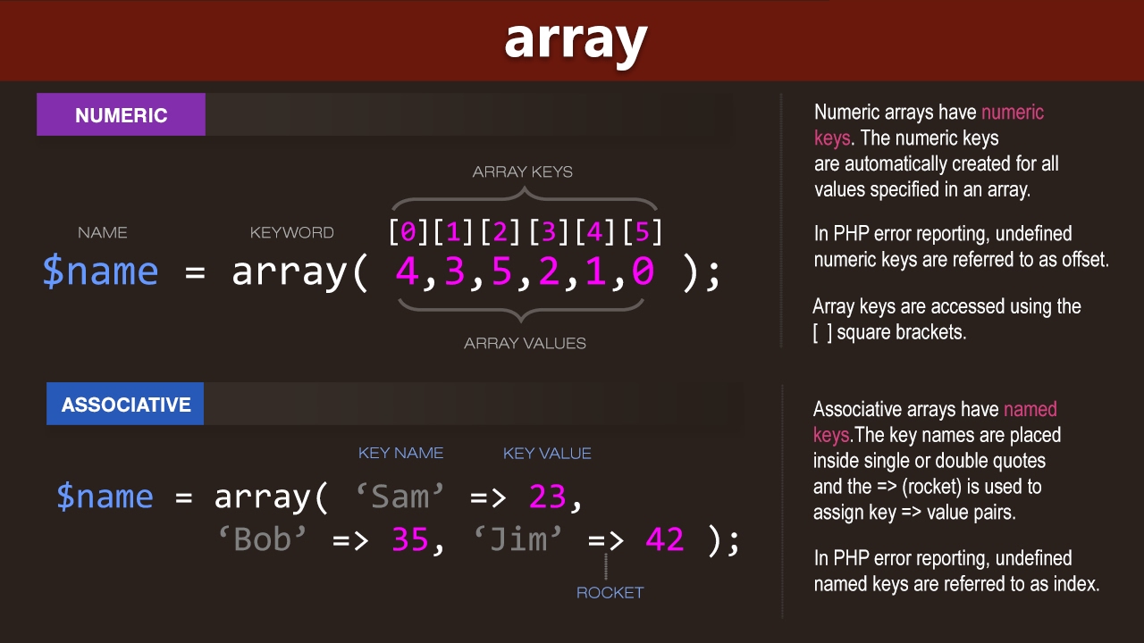 PHP Arrays Learn PHP Programming - YouTube