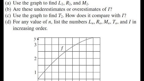 1Let I = f(x) dx, where is the function whose graph is shown.