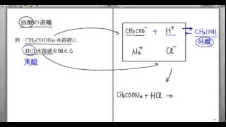 ｢塩の加水分解｣講義４：高校化学解説講義